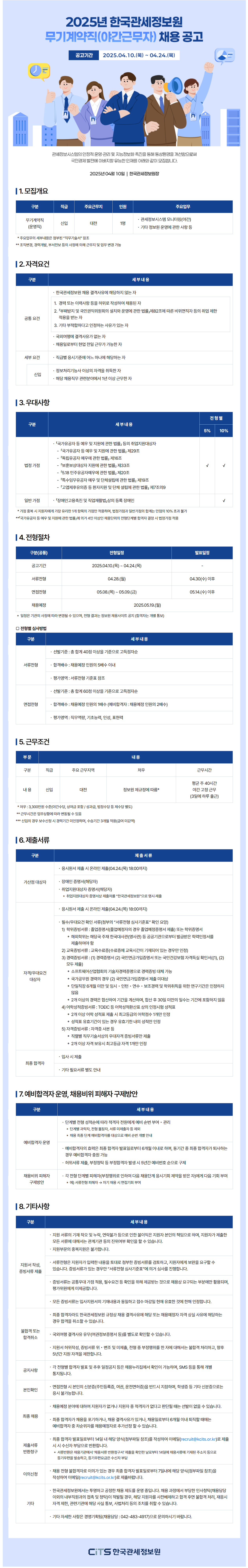 2025년 한국관세정보원 무기계약직(야간근무자) 채용 공고는 관세정보시스템의 안정적 운영과 관리 및 지능정보화 촉진을 통해 통상환경을 개선하여 국민경제 발전에 이바지할 신입 인재를 모집하는 내용으로, 모집부문은 대전 근무 무기계약직 운영직 1명이며 주요업무는 관세정보시스템 야간 모니터링과 기타 정보원 운영 관련 업무로 구성됩니다. 자격요건은 경력 또는 이력사항 허위작성자, 「부패방지 및 국민권익위원회의 설치와 운영에 관한 법률」 제82조에 따른 비위면직자 취업 제한 대상자, 기타 부적합 사유 인정자를 결격사유로 규정하며, 공통요건은 한국관세정보원 채용 결격사유 비해당, 국외여행 결격사유 없음, 채용일부터 현업 전일 근무 가능 여부이며, 세부요건은 정보처리기능사 이상의 자격 보유 또는 해당 분야 1년 이상 근무 경력 중 하나를 충족해야 합니다. 우대사항은 국가유공자 등 취업지원대상자에게 전형별 5퍼센트 또는 10퍼센트 가점, 「장애인고용촉진 및 직업재활법」상의 등록 장애인에게 일반가점이 적용되며, 가점 중복 시 가장 유리한 항목 1개만 인정되고 법정가점과 일반가점 합산은 만점의 10퍼센트를 초과할 수 없습니다. 전형절차는 공고기간 2025년 4월 10일부터 4월 24일까지이며 서류전형은 4월 28일 진행 후 4월 30일 이후 발표, 면접전형은 5월 8일부터 5월 9일까지 진행 후 5월 14일 이후 발표되며 채용예정일은 5월 19일입니다. 서류전형은 총 40점 이상 기준 고득점자순 5배수 이내, 면접전형은 총 60점 이상 기준 고득점자순 1배수와 예비합격자 2배수 선발이며 면접 평가는 직무역량·기초능력·인성·표현력 중심으로 시행됩니다. 근무조건은 신입 기준 대전 근무, 평균 주 40시간, 야간 고정근무 형태(3일에 하루 출근)이며 처우는 정보원 제규정에 따르며 약 3,300만원 수준의 보수에 야간수당과 상여금 포함, 성과급 및 법정수당 별도, 경력 미인정, 수습기간 3개월 적용으로 구성됩니다. 제출서류는 가산점 대상자의 장애인 증명서와 취업지원대상자 증명서를 4월 24일 18시까지 온라인 제출해야 하며, 자격 및 우대요건 확인을 위한 학위증빙서류(졸업증명서·졸업예정증명서·학위증명서, 해외학위는 학력인정서 필수), 교육수료증(교육시간 표기 시 인정), 경력증명서와 국민연금가입증명서 또는 건강보험 자격득실확인서(공무원 경력은 연금서류 제외, 소프트웨어산업협회 기술자경력증명 대체 가능, 단일직장 6개월 미만·임시·인턴·연수·보조경력·학위취득 연구기간 불인정, 경력 합산 시 30일 미만 제외), 어학성적표(유효기간 내 최고등급 1개만 인정), 자격증 사본(직렬별 우대자격 중 최고등급 1개만 인정)을 온라인 제출해야 하며, 최종합격자는 입사 시 추가서류를 제출합니다. 예비합격자는 단계별 성적순으로 적격자 전원에게 순번이 부여되며 과락자·전형 불참자·서류 미제출자는 제외되고 효력은 최종합격 발표일부터 6개월이며 해당 기간 내 결원 발생 시 순번에 따라 충원 가능하고 허위서류 제출·부정청탁 등 부정합격 발생 시 5년간 예비번호 순으로 구제되며 채용비위 피해자는 다음 채용단계 응시 기회를 부여받습니다. 기타사항으로 지원서 기재 착오·누락·연락불가 등은 지원자 책임이며 제출서류는 진위확인 가능하고 중복지원 불가, 서류전형은 입력 내용과 증빙서류 기준으로 보완 요구 가능, 서류는 접수마감일 기준 유효한 경우만 인정되며 최종합격자라도 결격사유 발생 시 합격 취소될 수 있고 국외여행 결격사유 여부를 여권정보증명서 등으로 확인할 수 있으며 허위작성·서류 위변조·부정행위 시 불합격 처리와 향후 5년간 지원 제한이 적용됩니다. 전형 결과는 채용누리집과 SMS로 안내되며 면접 시 주민등록증·여권·운전면허증만 신분증으로 인정되며 적격자 부재 시 선발이 없을 수 있고 최종합격자 포기·결격 또는 채용일로부터 6개월 이내 퇴직 발생 시 예비합격자 차순위자 선발 가능하며 제출서류는 최종합격 발표일부터 14일 내 반환 청구 시 등기우편으로 회신되며 우편료는 수신자 부담이고 불합격자는 7일 내 이의신청 가능하며 채용 과정에서 부당한 인사청탁이 적발될 경우 사전배제·합격취소·재응시 제한·기관통보·사법처리 대상이 되며 문의는 경영기획팀 채용담당(042-483-4917)으로 가능합니다.
